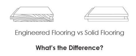 What's the difference between solid and engineered flooring?
