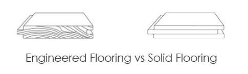 How many re-sands can you get from solid and engineered wood flooring